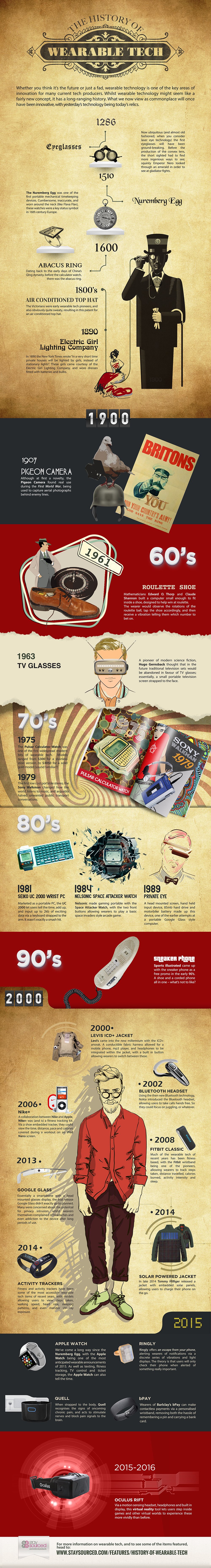 Wearable Tech History Infographic