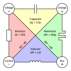 Fundamental 2 Terminal Circuit Elements