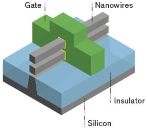 Lateral Nanowire Gate-All-Around FET