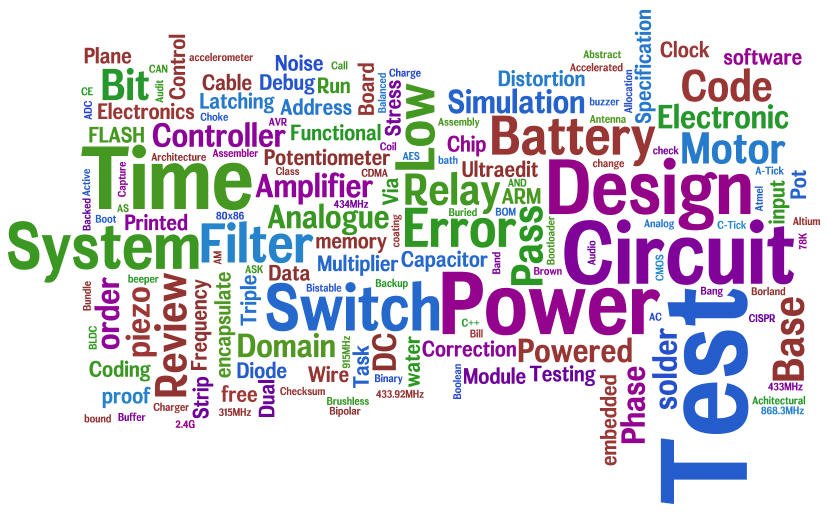 Electronics and Embedded Software Technology
