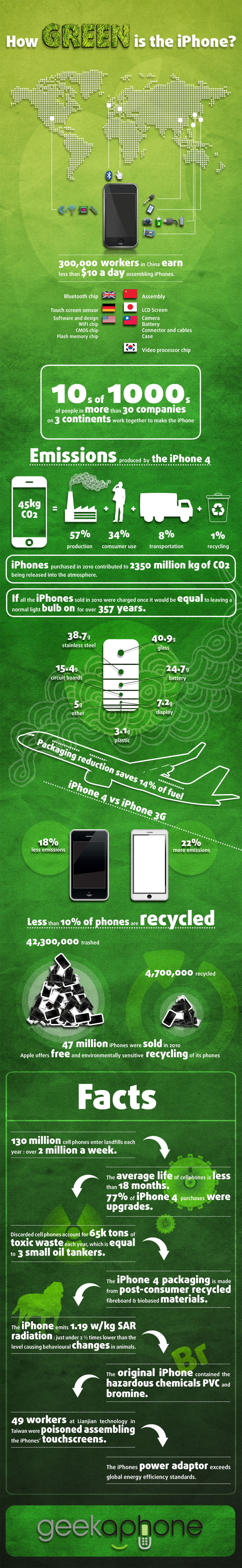How Green is the iPhone 4